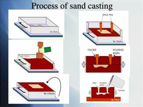 عملية صب الرمل. jpg