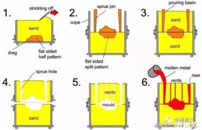 The Advantages and Limitations of Sand Casting Aluminum