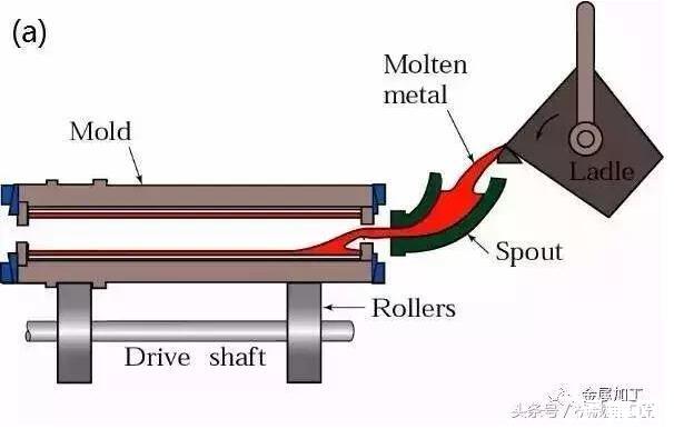 Colata centrifuga.jpg