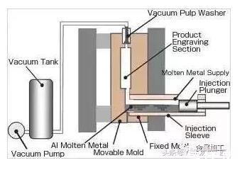 Vacuum die casting.jpg