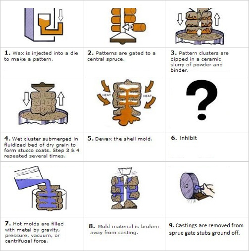 Common Investment Casting Defects.jpg