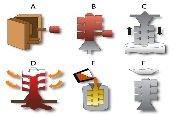 Investment casting.png