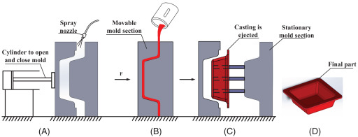 permanent-mold-casting2.jpg