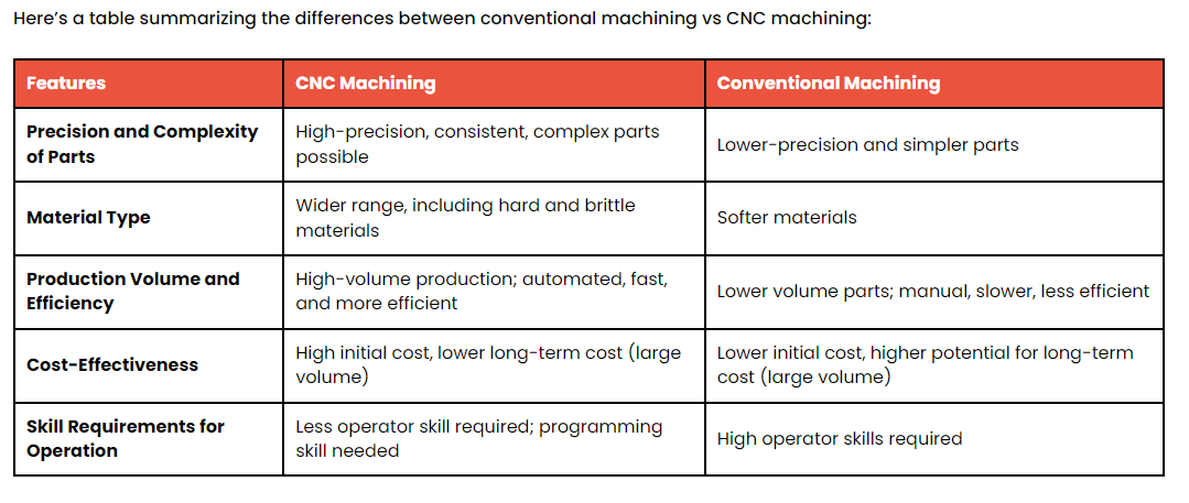 従来の機械加工と CNC 機械加工の比較.png