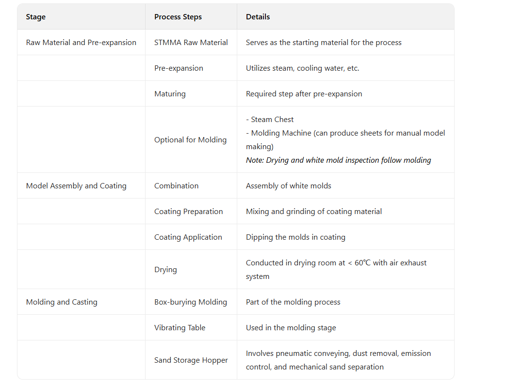 Lost foam casting process flow.jpg