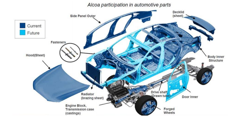 Applications of Aluminum in Automotive Industry.png